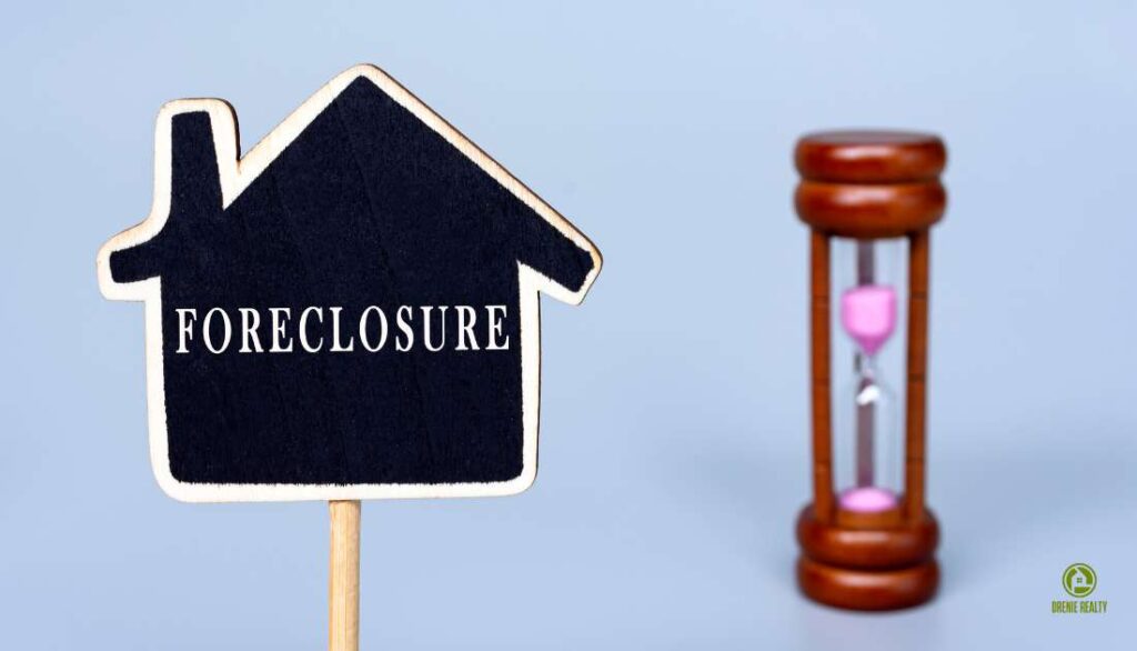 Foreclosure Process Timeline